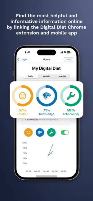 Digital Diet ABL screenshot 2