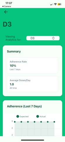 Aro Supplement Tracker screenshot
