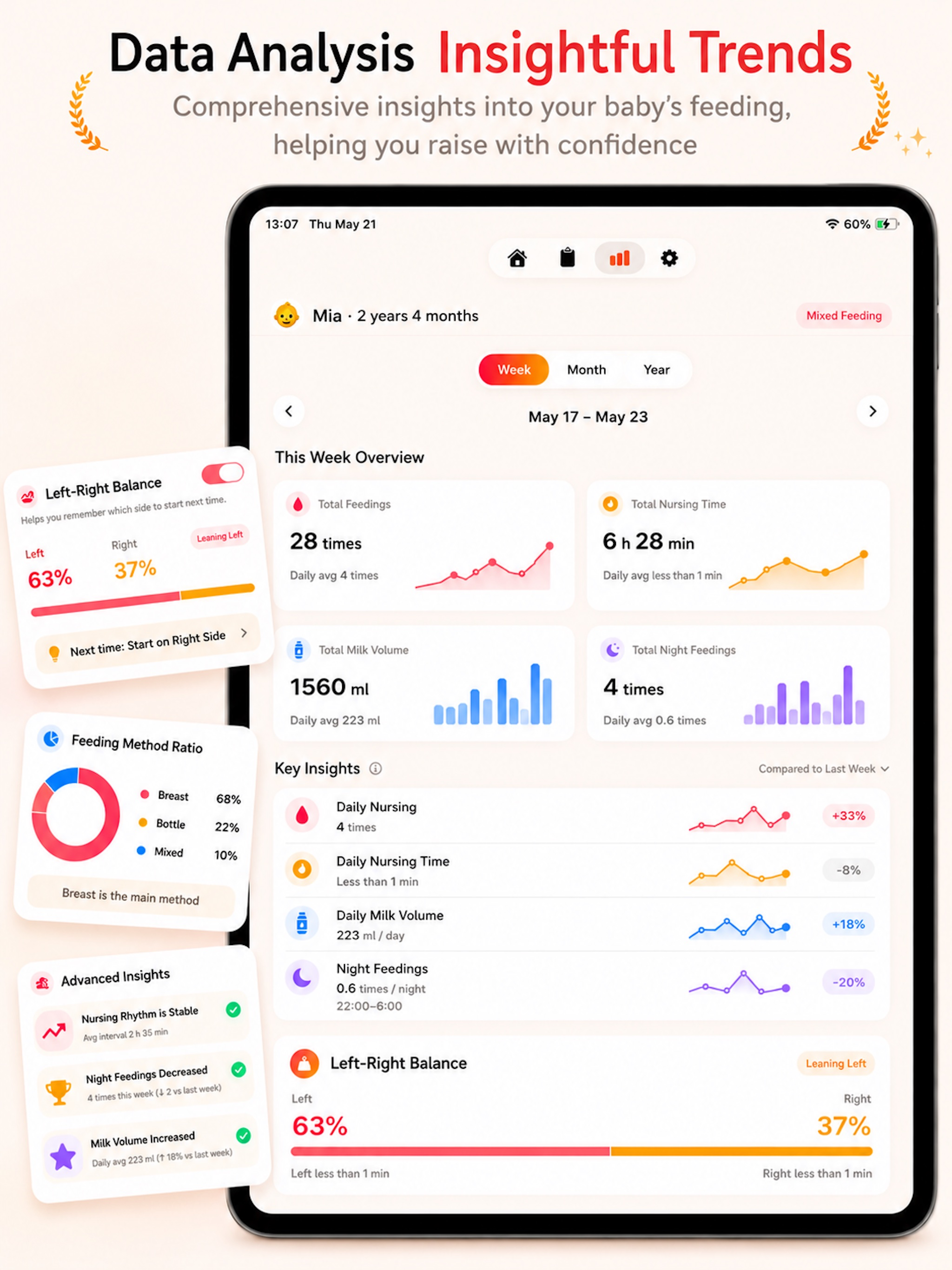 Feeding Tracker: Nursing Log