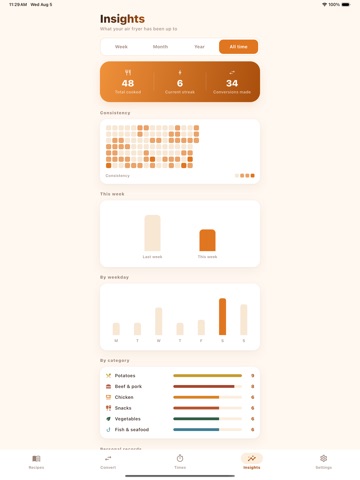 Crispio: Air Fryer Recipes iPad screenshot