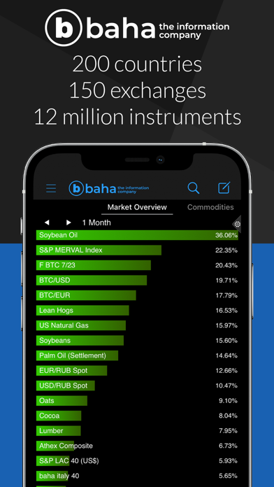 baha: Stocks, Markets & News Screenshot