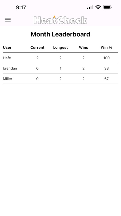 HeatCheck Games