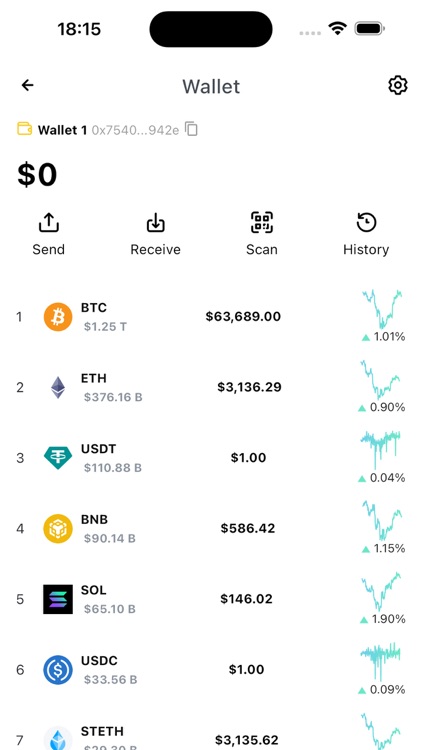 PHI: Exchange