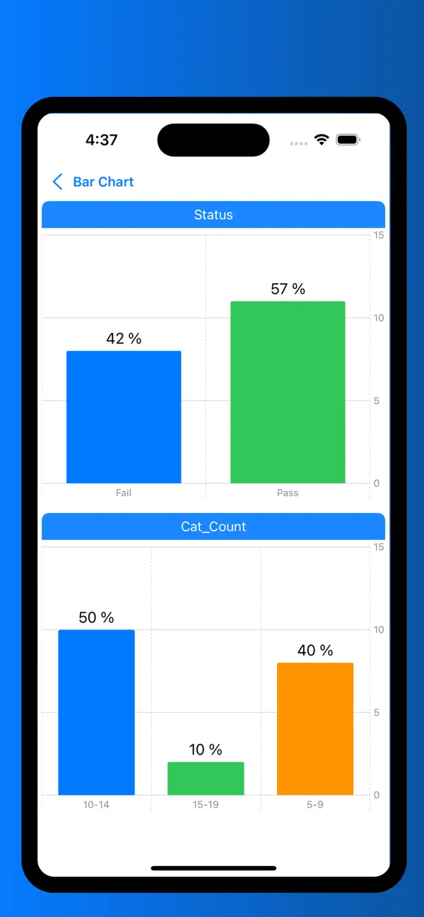 #5. StatPro: Data Analytics (iOS) Podle: Ashenafi Siyume Girema