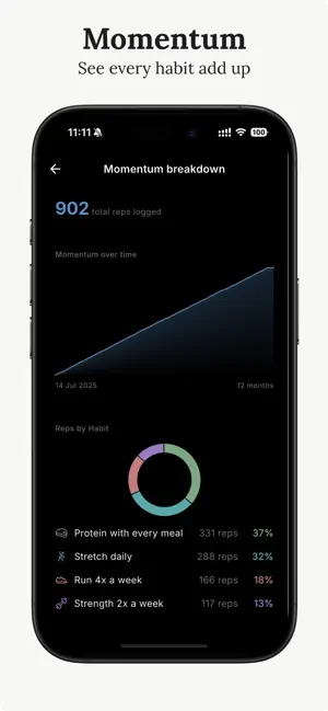 Habit & Goal Tracker: Traction screenshot 4