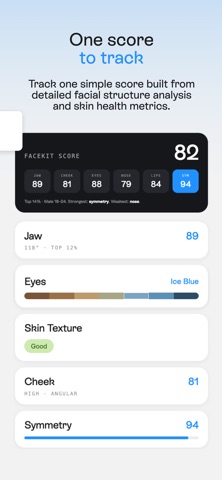 Score breakdown screen: “FACEKIT SCORE 82” above per-metric figures (jaw 89, eyes 88, nose 79, lips 84, symmetry 94), followed by detail rows for Jaw 89, Eyes (Ice Blue), Skin Texture (Good), Cheek 81 and Symmetry 94