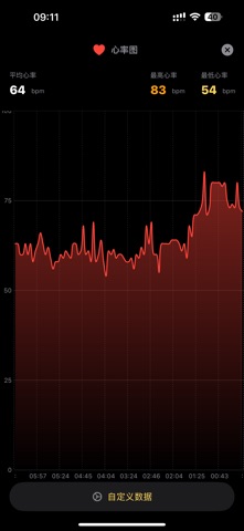 EnergyWatch Screenshot 3 of 8