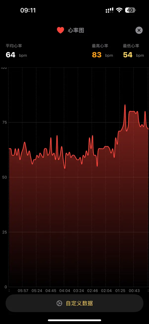 Screenshot #3 pour EnergyWatch