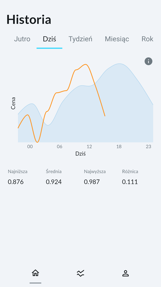 #2. OptiPV (iOS) 由: Long Stint sp. z o. o.