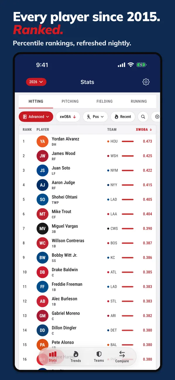 Screenshot #2 pour Statcast MLB · Stats Savant