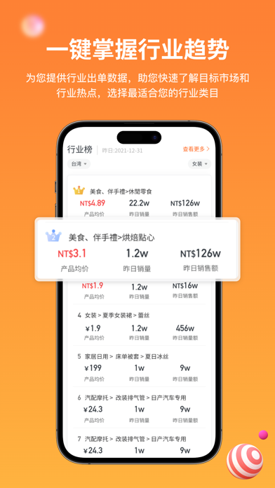 知虾--东南亚跨境电商数据分析选品平台 Screenshot