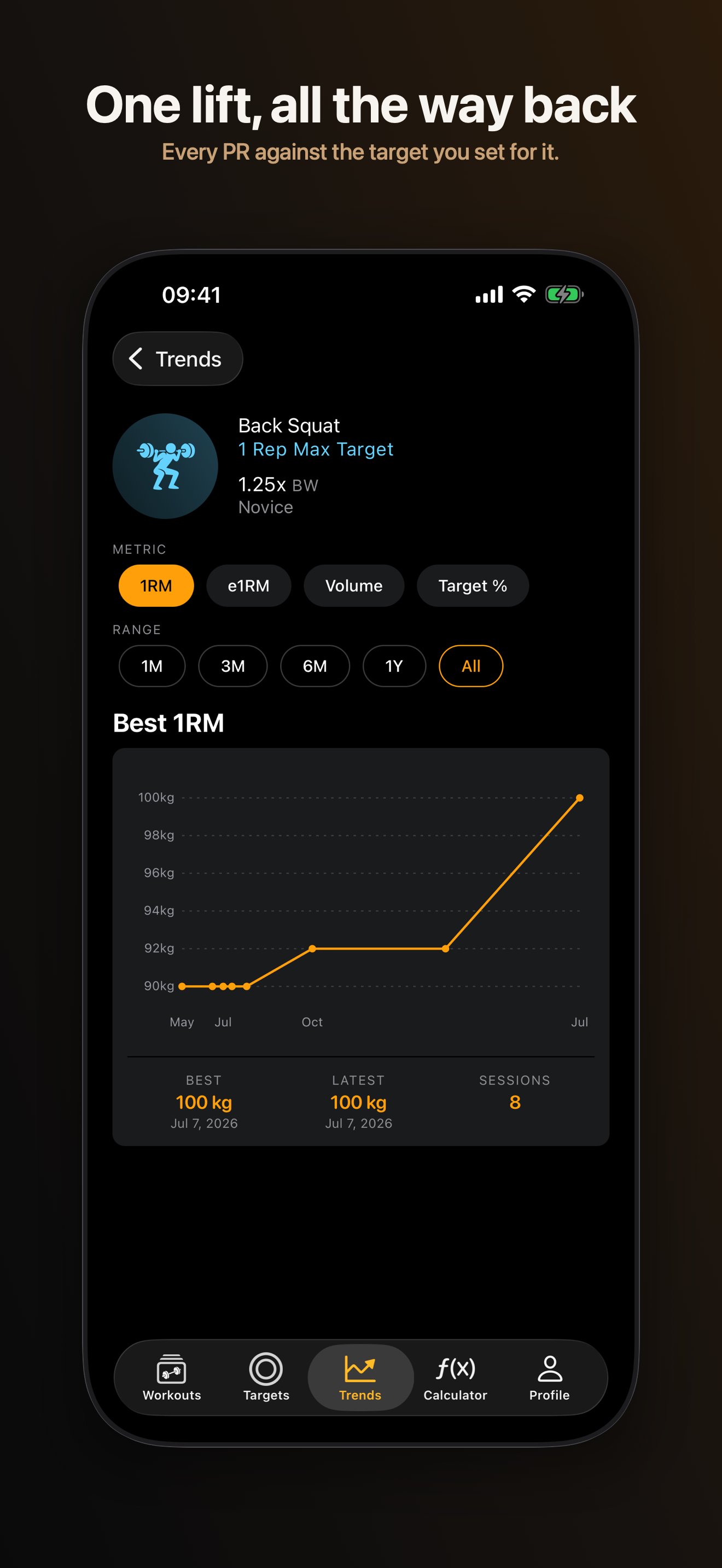 RXd - Workouts Tracker screenshot 8