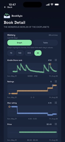 BookSylo screenshot