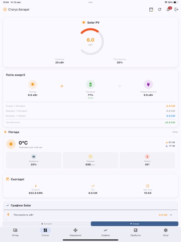 GridLab EMS iPad screenshot