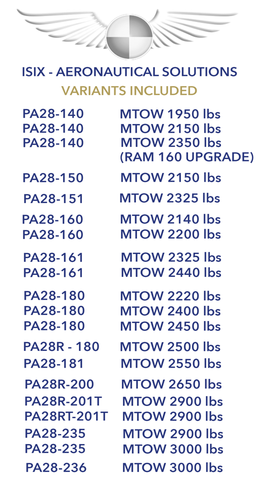 #9. PA28 W&B mobile (iOS) Podle: Pedro Isidoro
