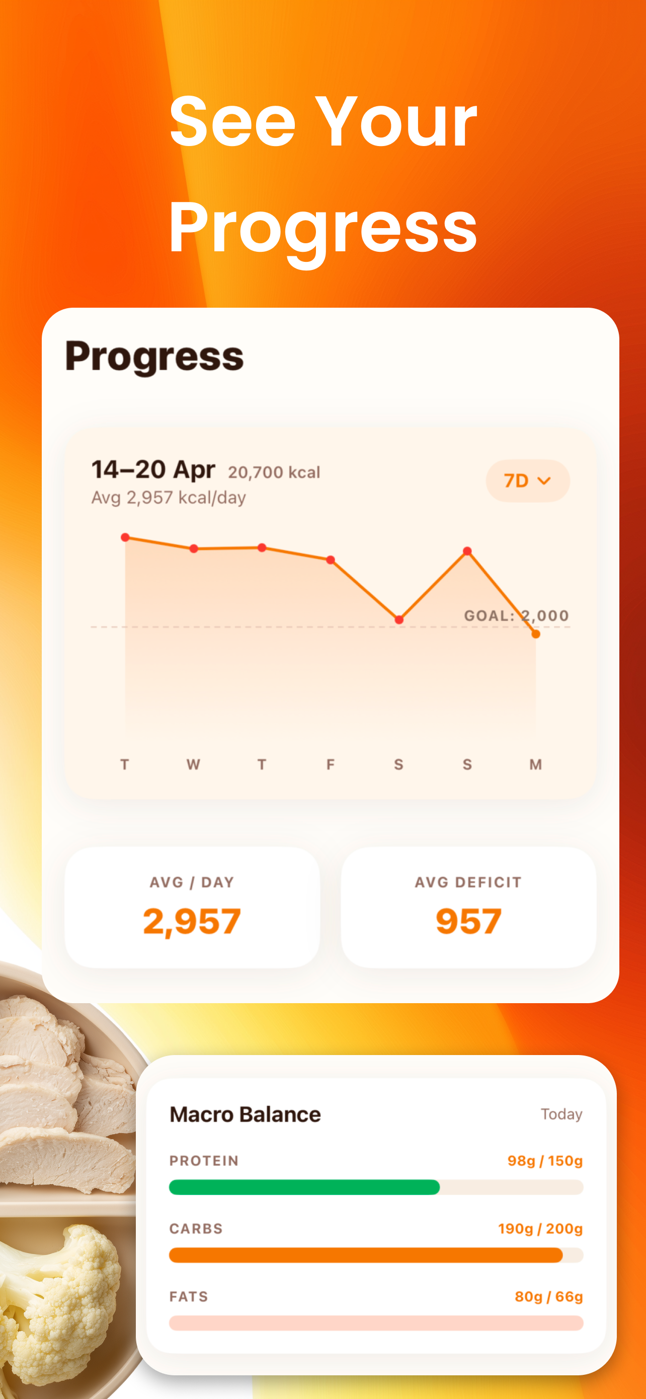 Calorie AI & Weight Loss Diet screenshot 3