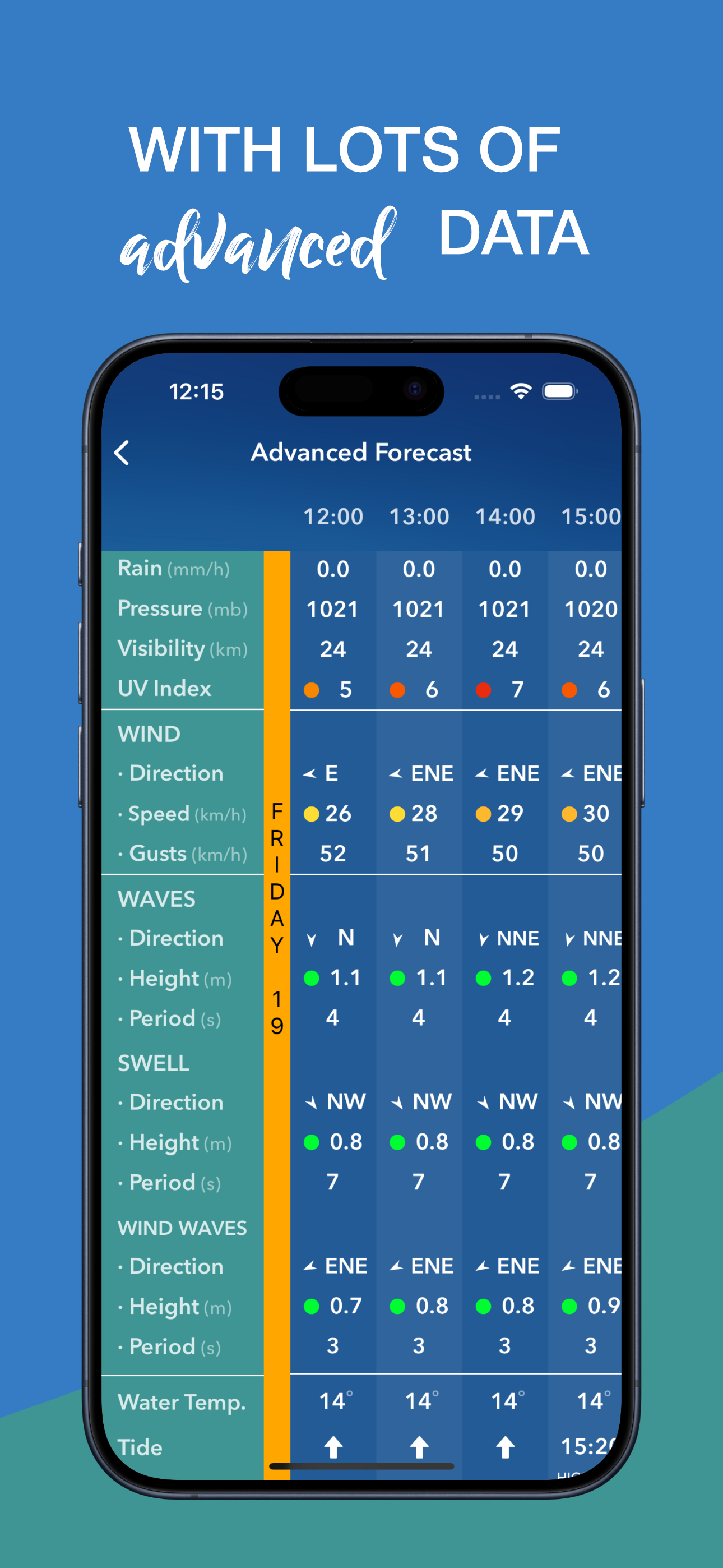 iPlaya. Beach weather forecast