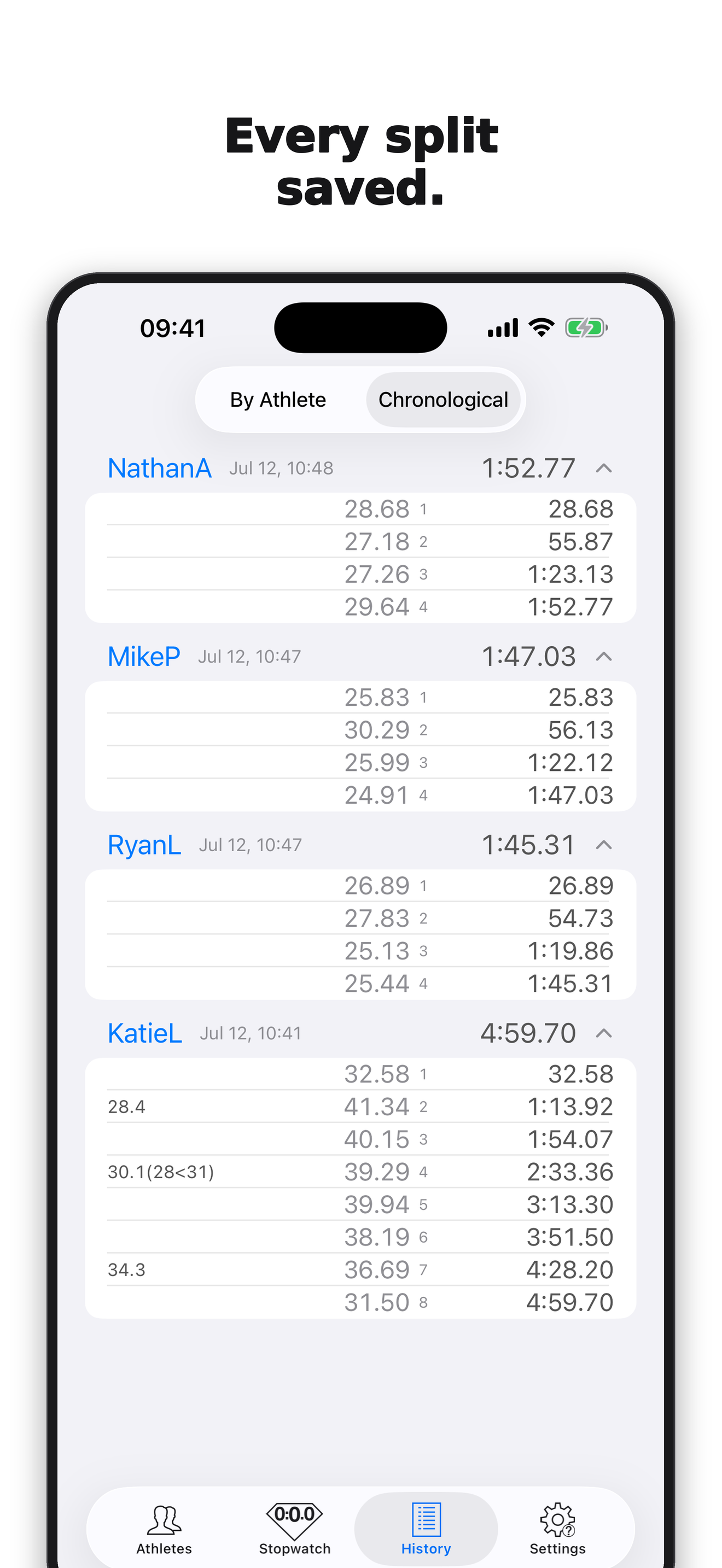 Herotime Smart Multi Stopwatch screenshot 4