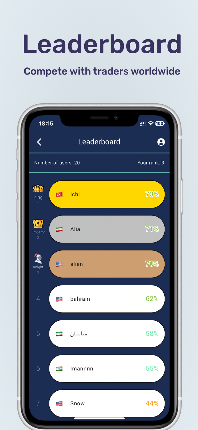 TradeSkill Price Action Test