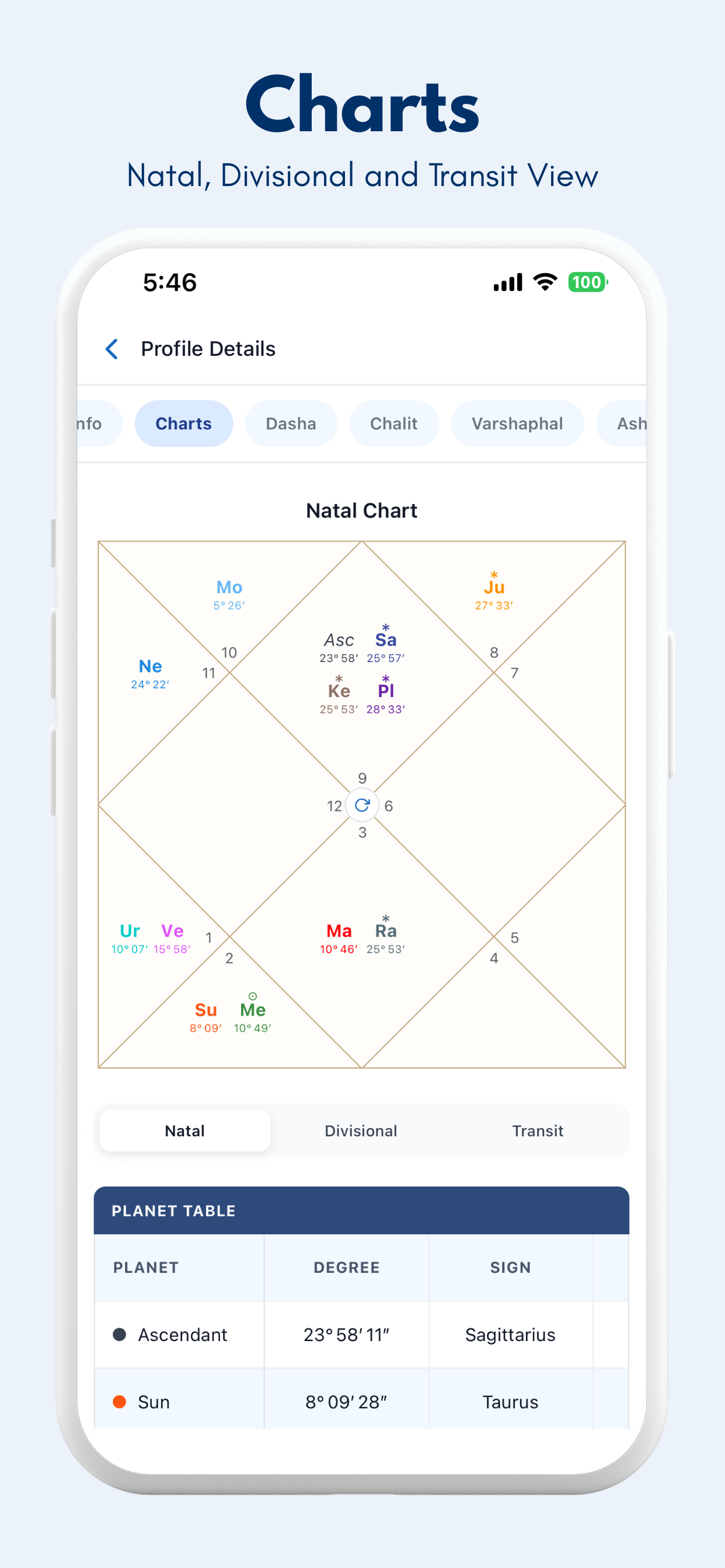 Jyotir: Vedic Astrology App screenshot 3