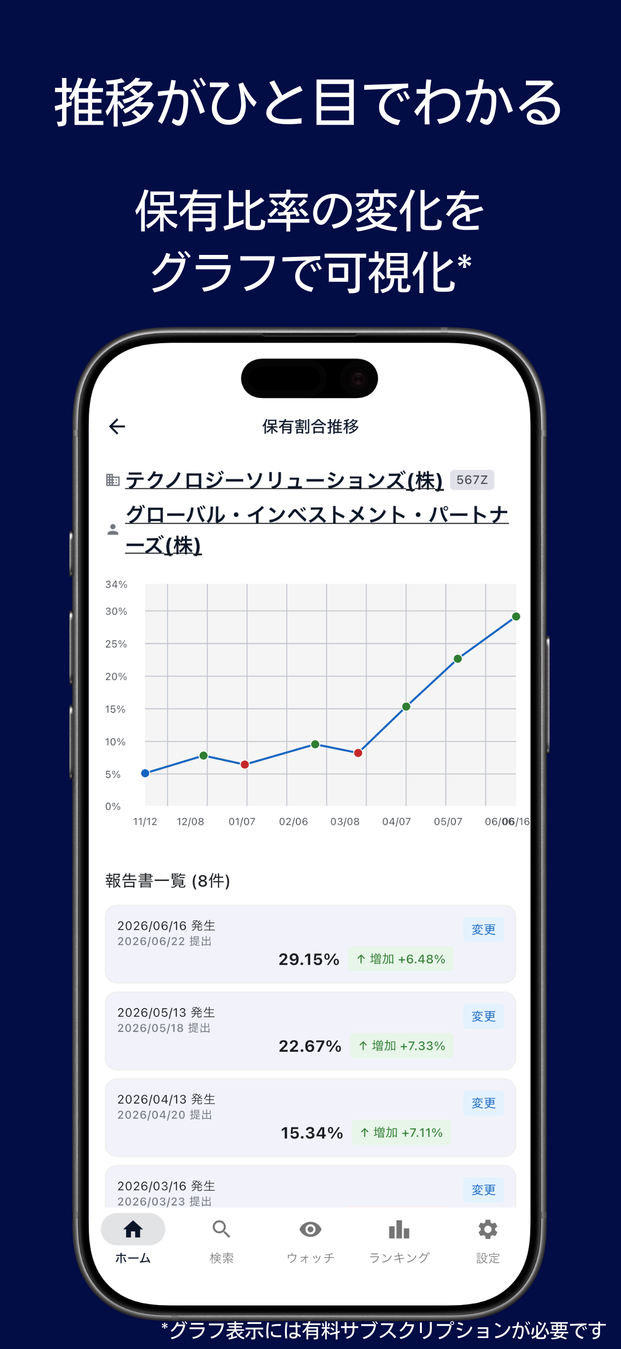 アクティビストウォッチャー screenshot 3