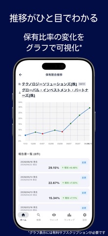 アクティビストウォッチャー のスクリーンショット