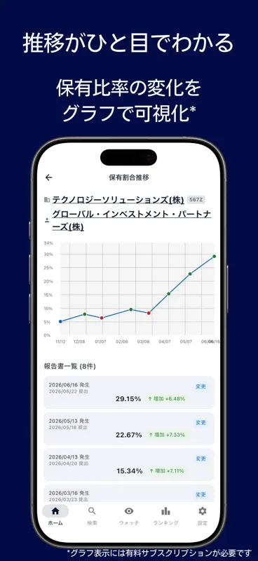 アクティビストウォッチャー screenshot 3 of 7