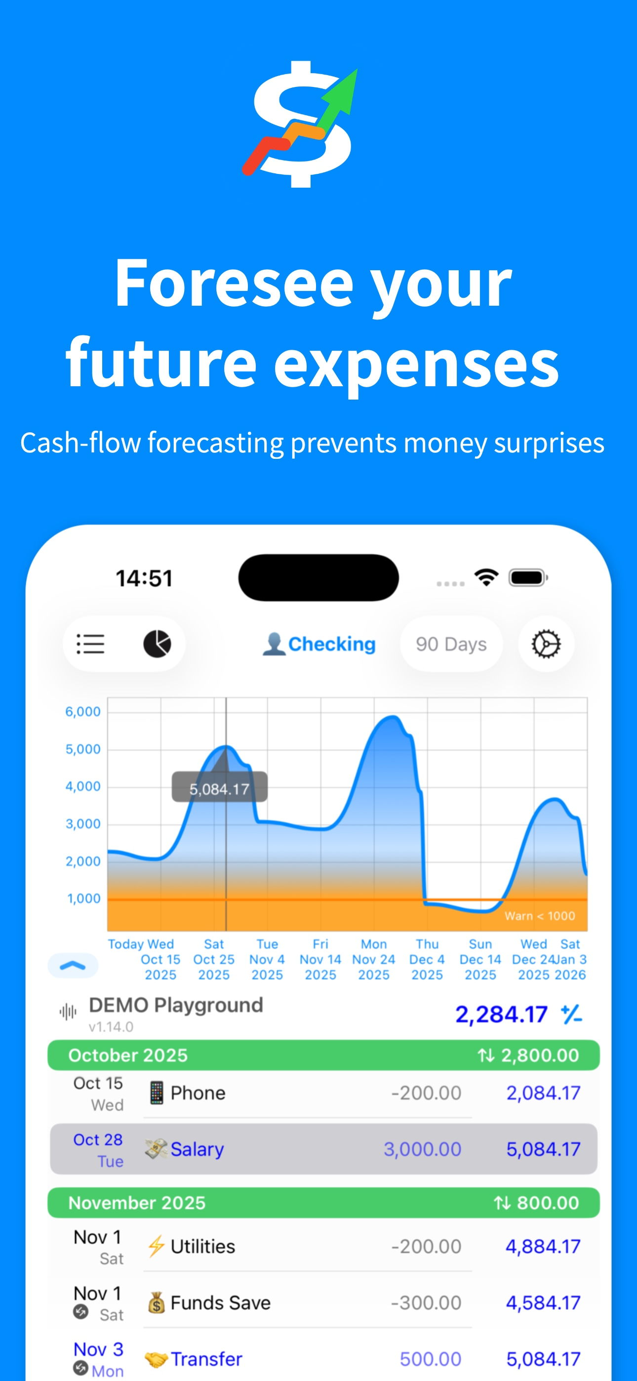 Foreseenly™ CashFlow Forecast