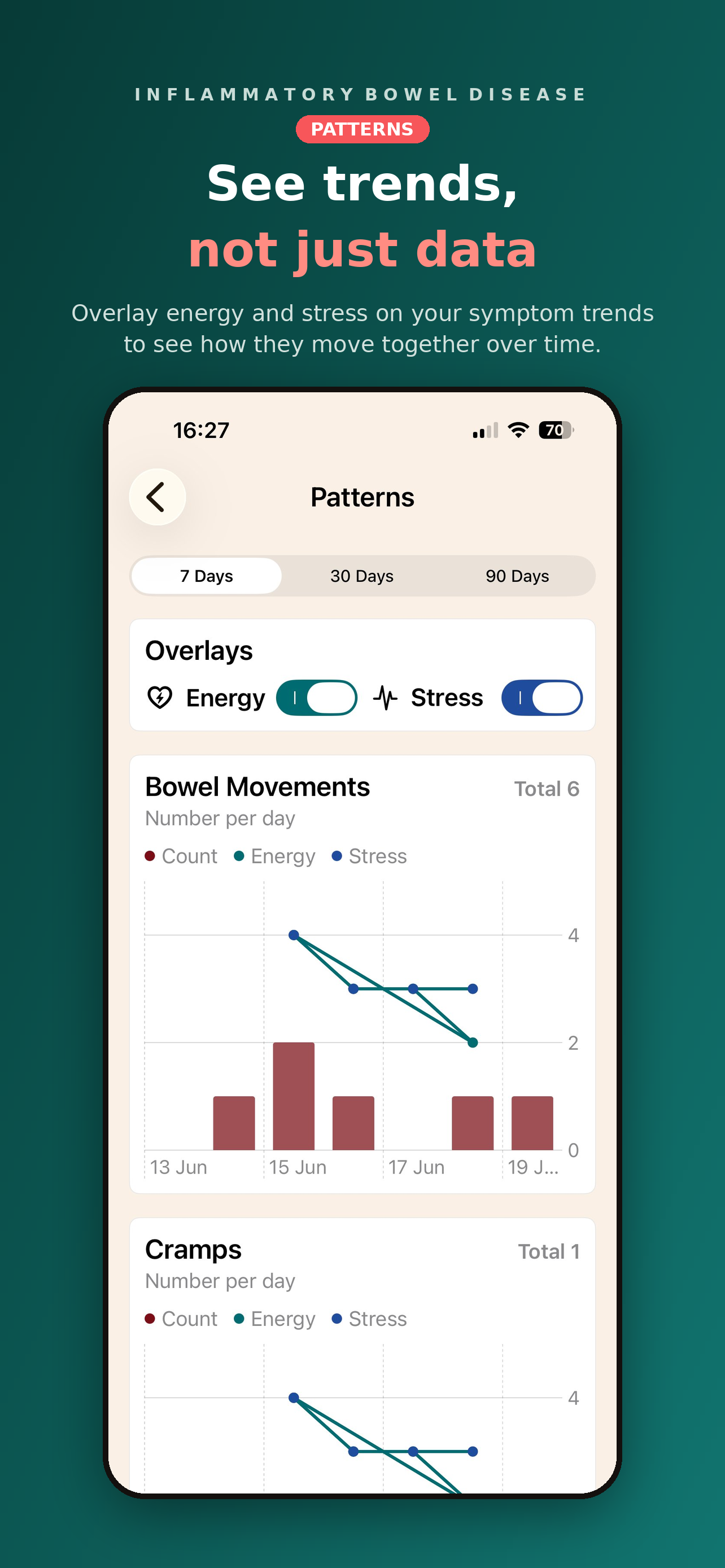 My IBD Tracker