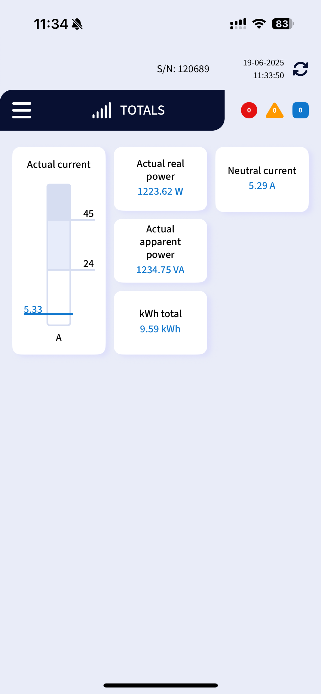 PDU Display