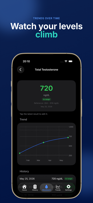 TRT Tracker: Log Testosterone Screenshot 6 of 10