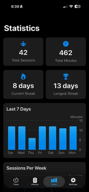 ZazenTracker screenshot 2