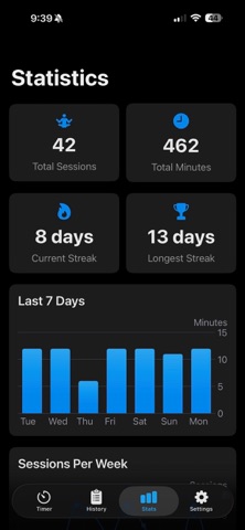 ZazenTracker Screenshot 2 of 3