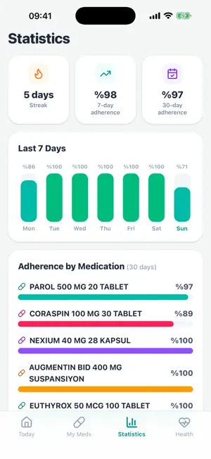 Medication: Pill Reminder screenshot 3