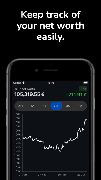 Wealth Guard - Track & Grow