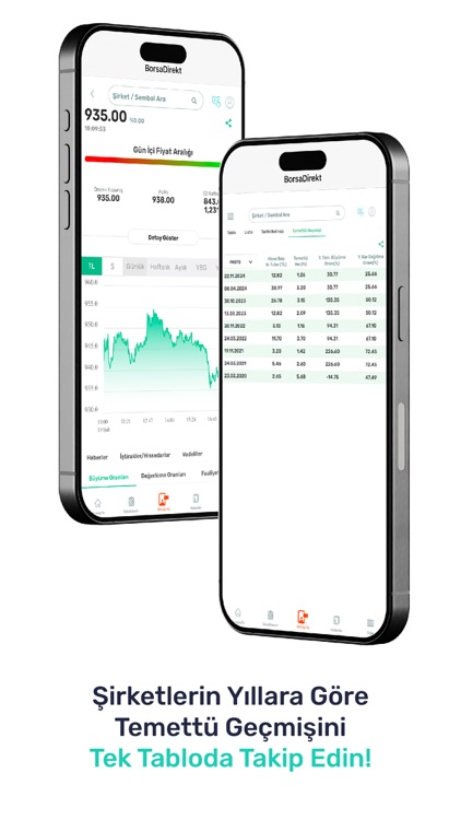 BorsaDirekt: Hisse & Analiz