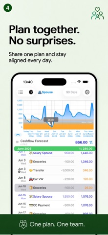 Foreseenly™ CashFlow screenshot