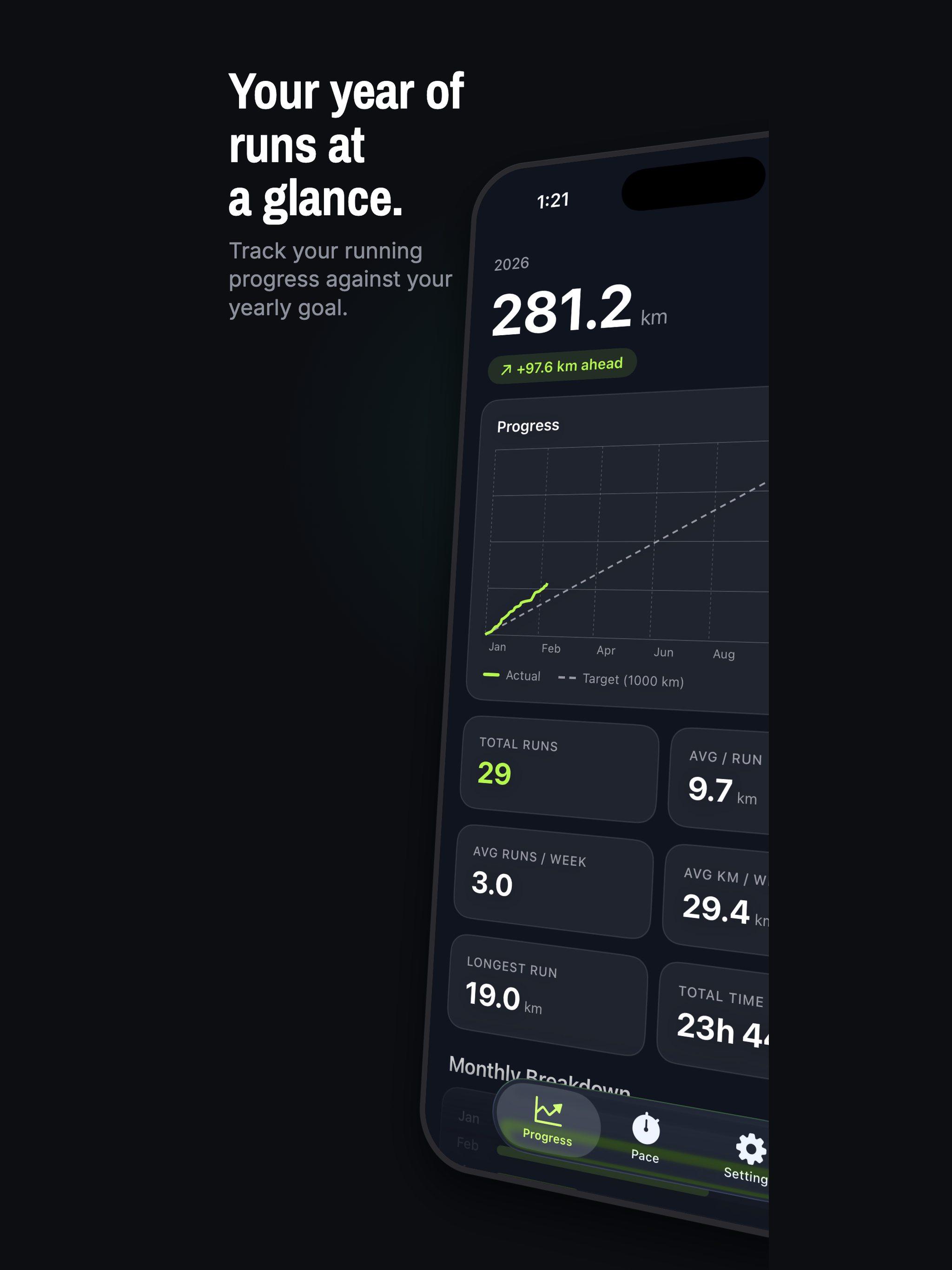 RUNalytics: Yearly Run Stats