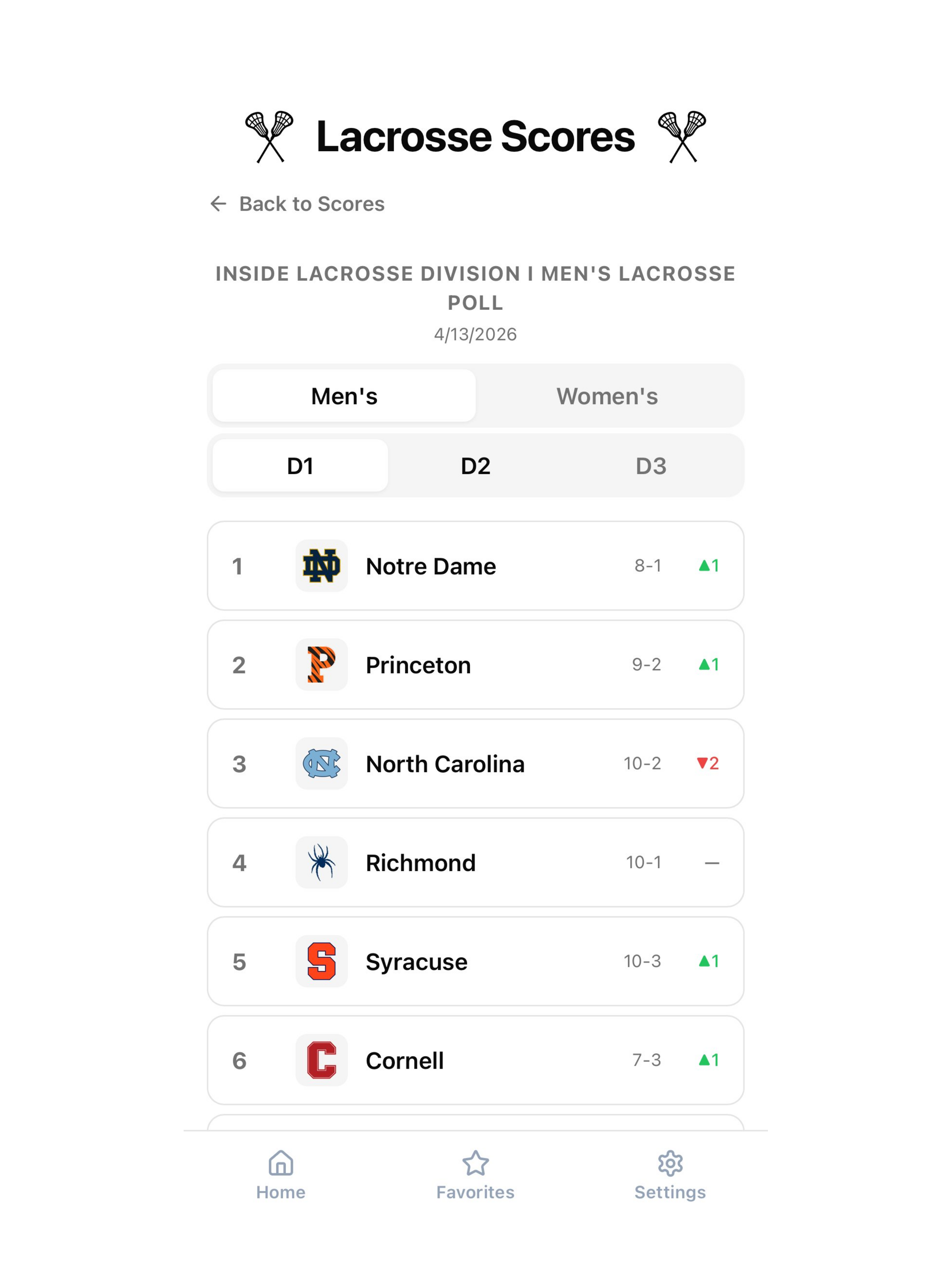 Lacrosse Scores