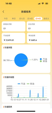 油算盘智慧油站 screenshot