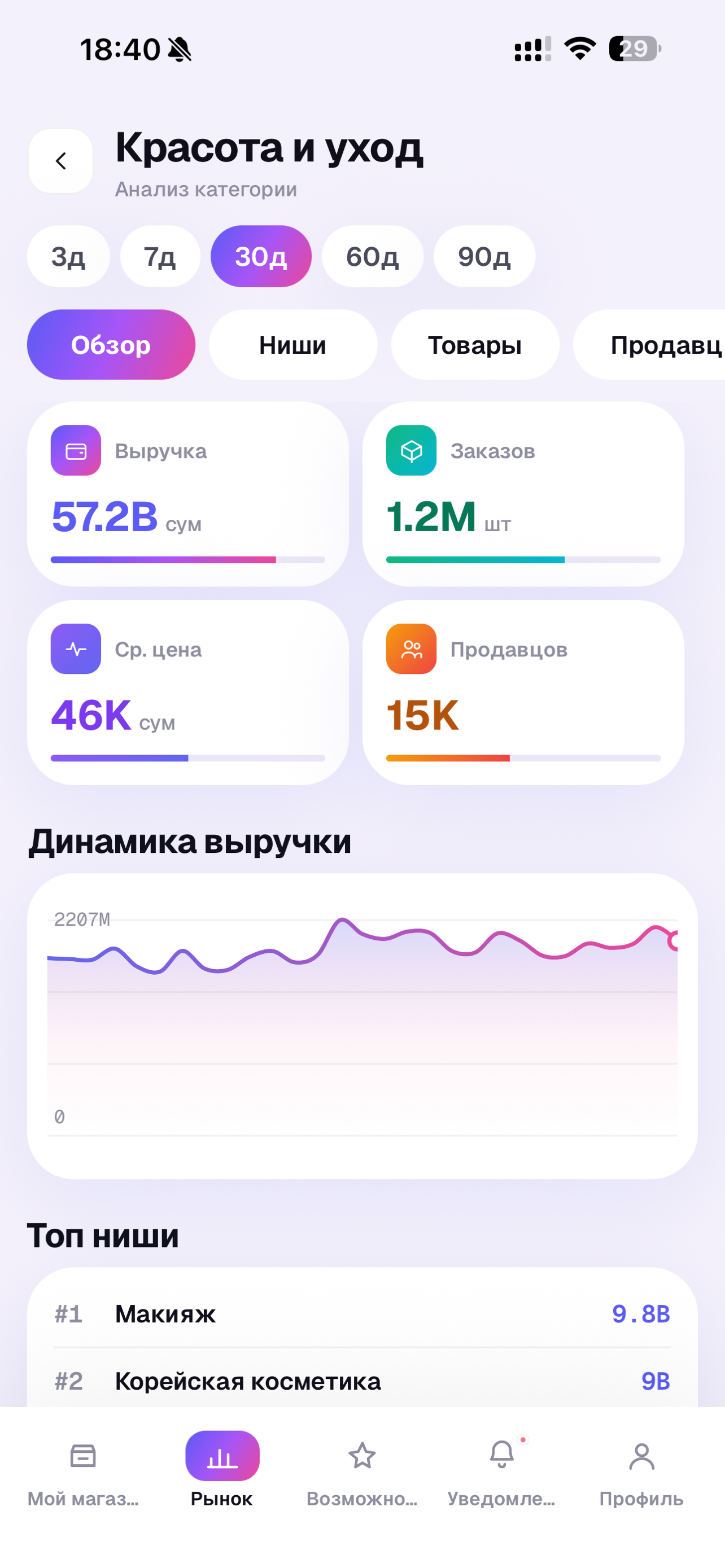 SellerPro: Uzum Analytics