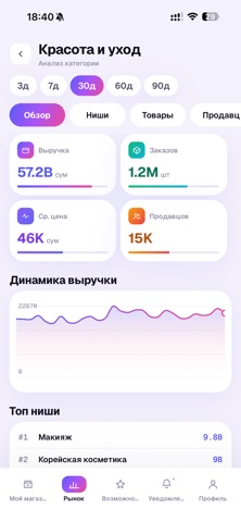 SellerPro: Uzum Analytics Screenshot 3 of 10