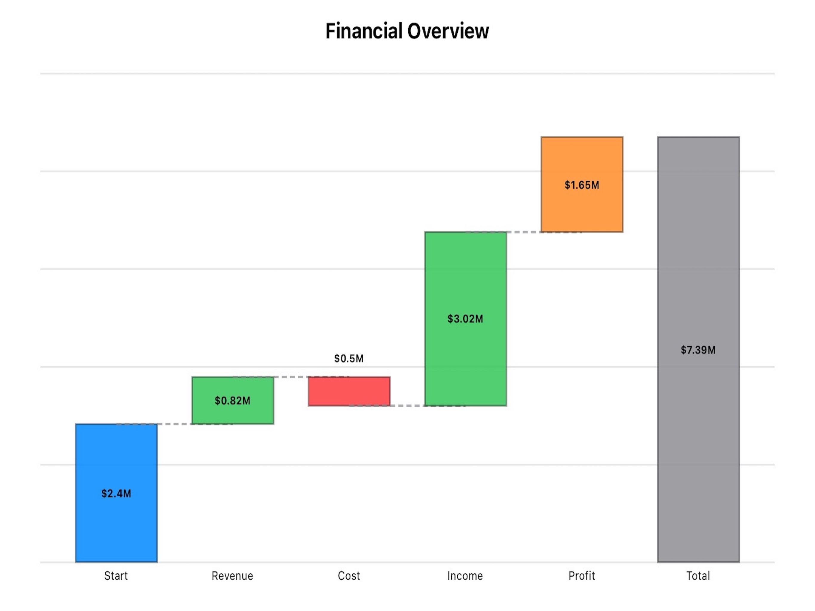 Waterfall Chart Creator screenshot 8