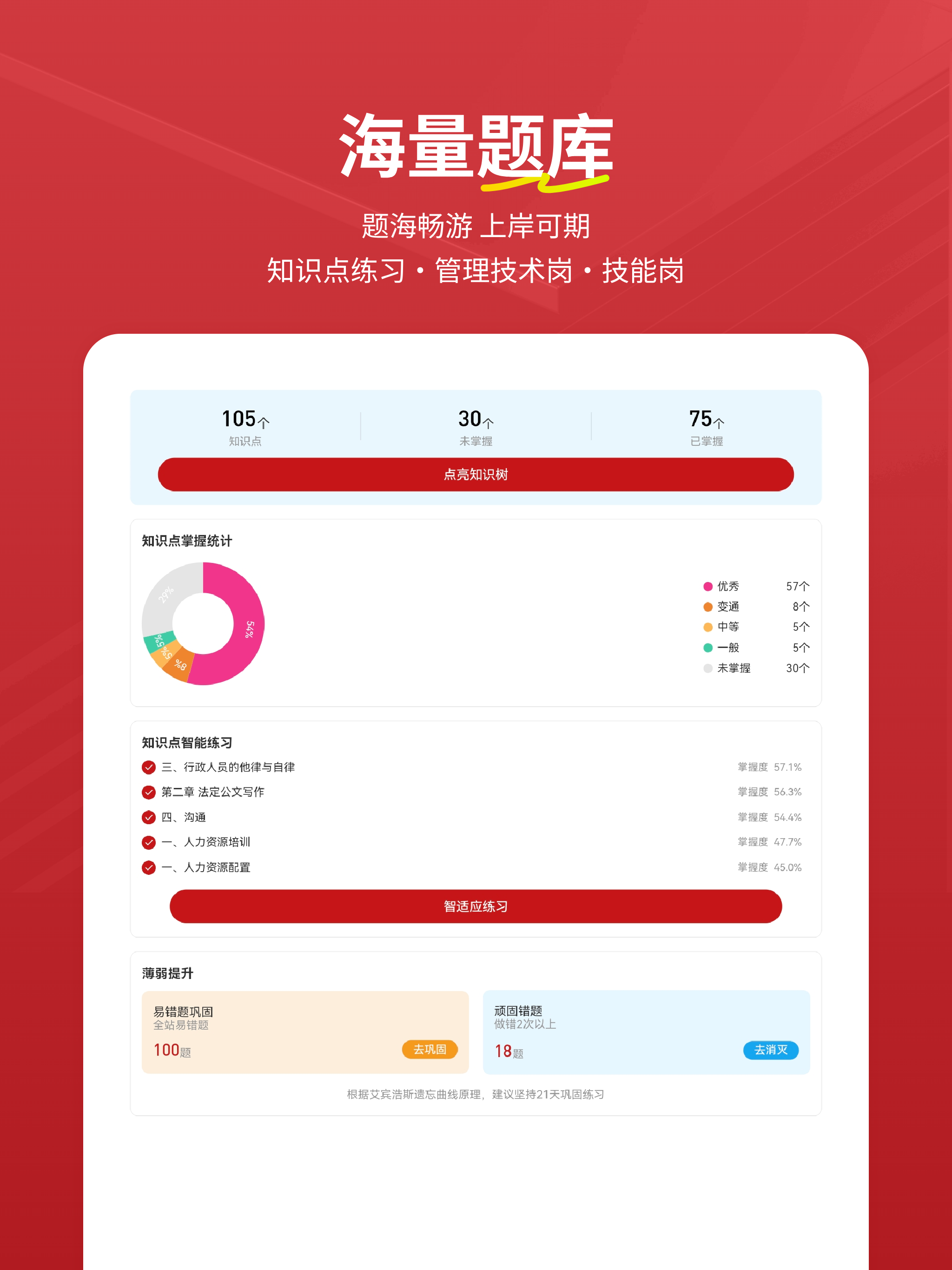 军队文职练题狗-军队文职考试真题库必备学习平台