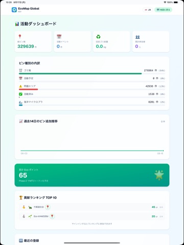 EcoMap Global iPad screenshot