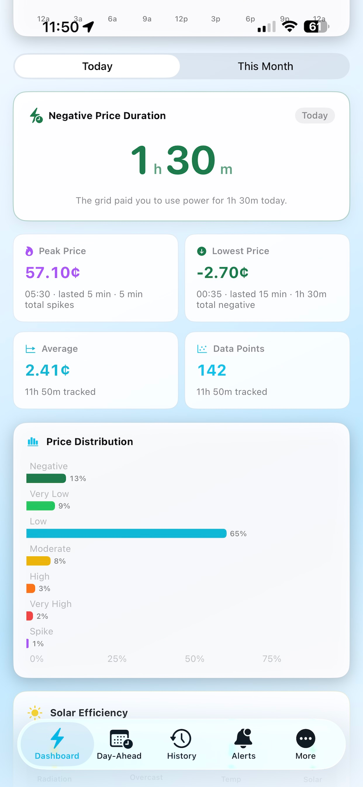 Hourly Prices: Save on Energy