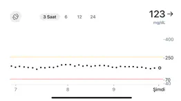 dexcom follow iphone resimleri 3