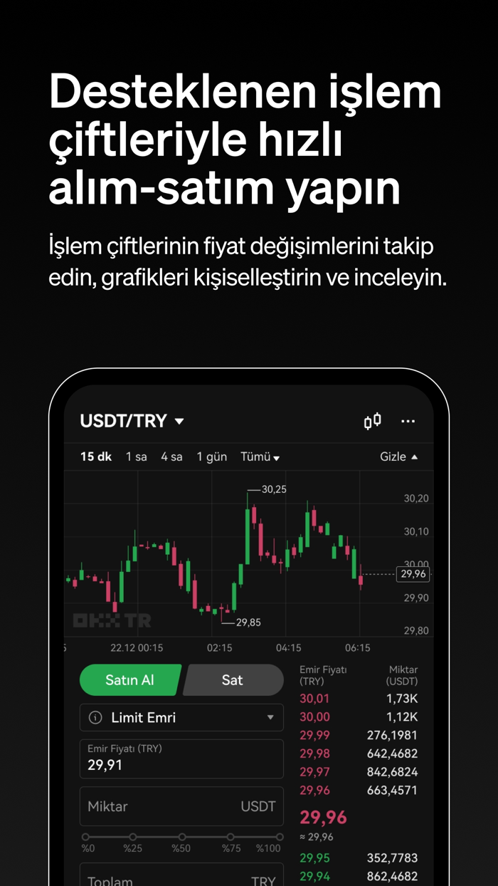 OKX TR Bitcoin Kripto Para