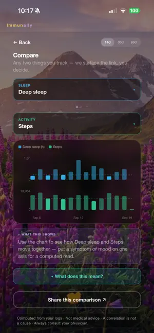 Immunally: Autoimmune Tracker screenshot 2