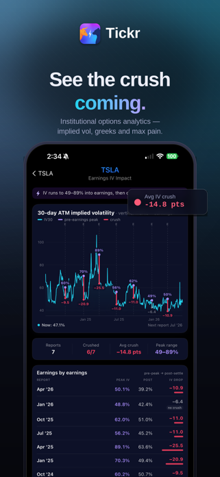 Tickr - Stocks & Options Screenshot 3 of 6